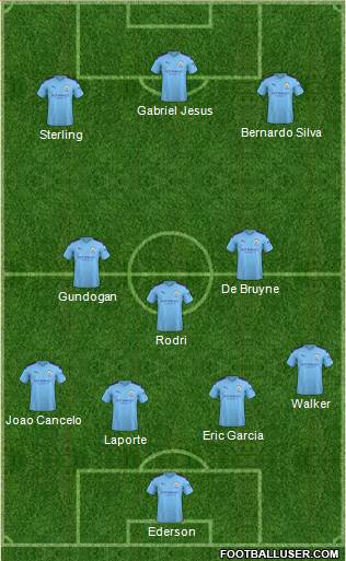 Manchester City Formation 2020