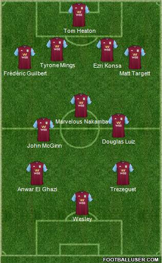 Aston Villa Formation 2020