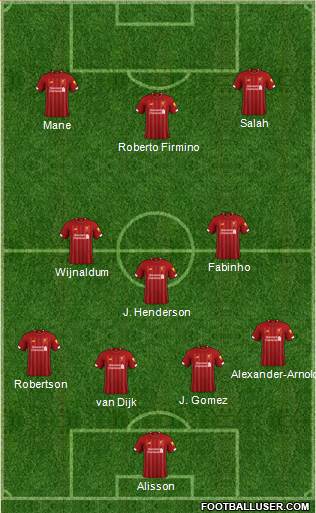 Liverpool Formation 2020