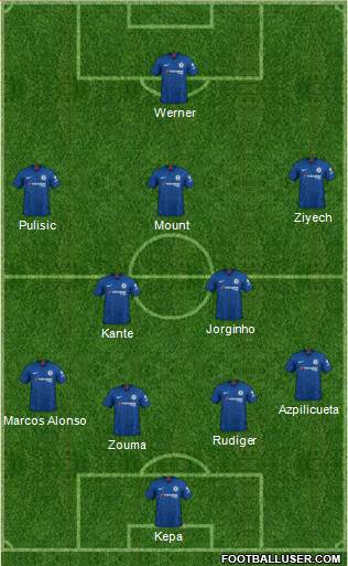 Chelsea Formation 2020