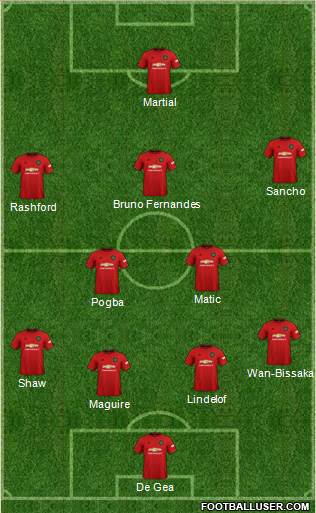 Manchester United Formation 2020