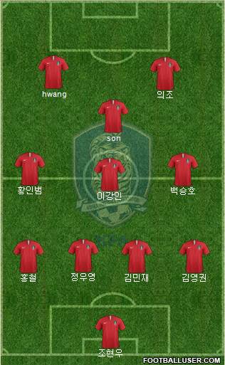 South Korea Formation 2020