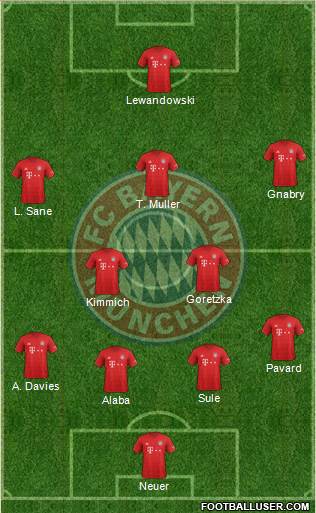 FC Bayern München Formation 2020