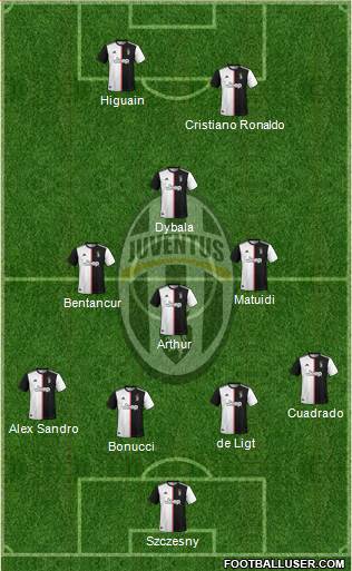 Juventus Formation 2020