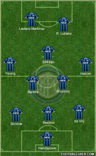F.C. Internazionale Formation 2020