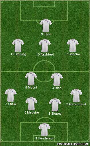 England Formation 2020