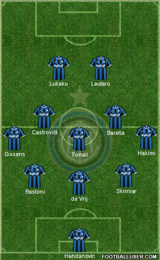 F.C. Internazionale Formation 2020