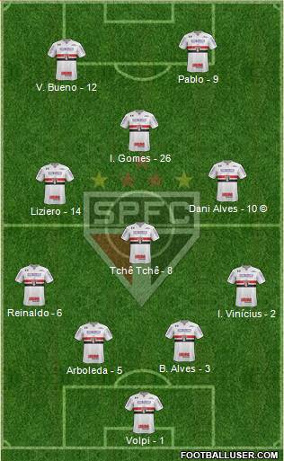 São Paulo FC Formation 2020