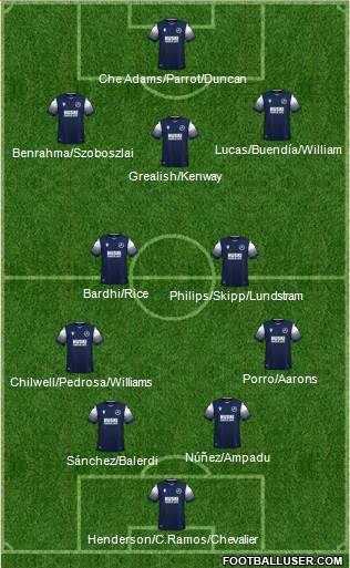 Millwall Formation 2020
