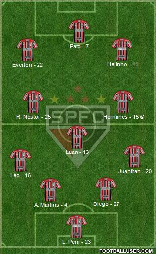 São Paulo FC Formation 2020