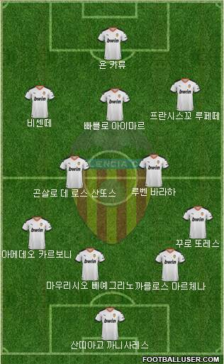 Valencia C.F., S.A.D. Formation 2020
