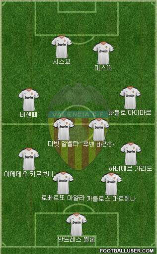 Valencia C.F., S.A.D. Formation 2020