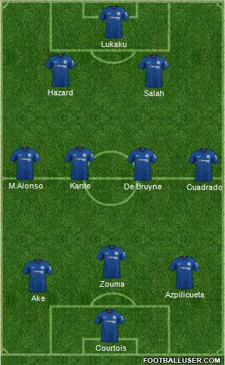 Chelsea Formation 2020