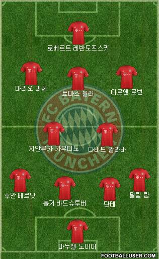 FC Bayern München Formation 2020