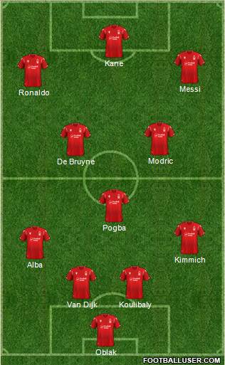 Nottingham Forest Formation 2020