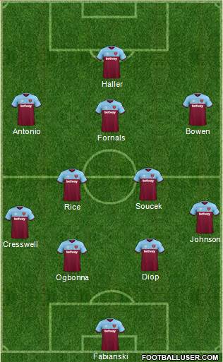 West Ham United Formation 2020