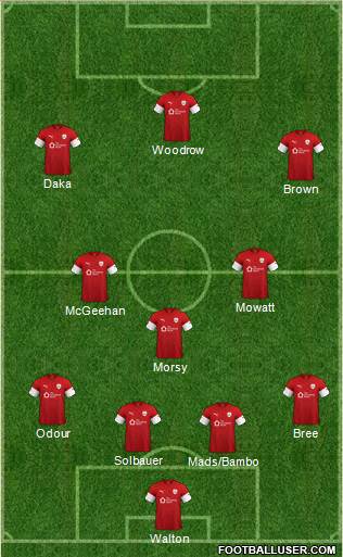 Barnsley Formation 2020