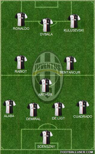 Juventus Formation 2020