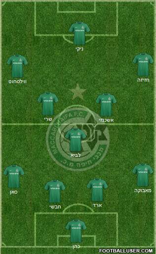 Maccabi Haifa Formation 2020