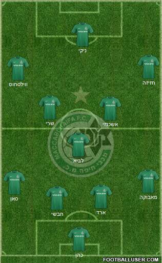 Maccabi Haifa football formation