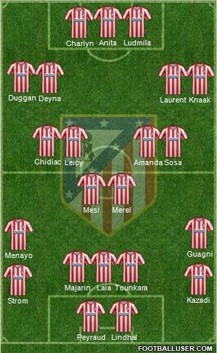 C. Atlético Madrid S.A.D. Formation 2020