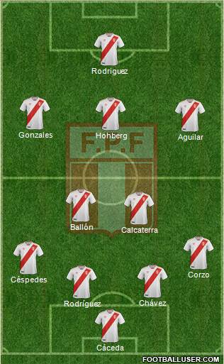 Peru Formation 2020