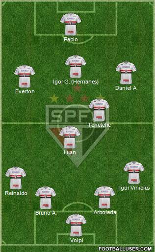São Paulo FC Formation 2020