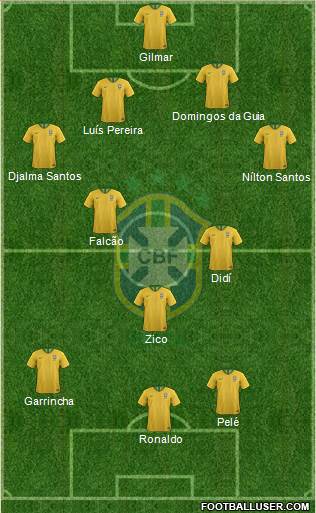 Brazil Formation 2020