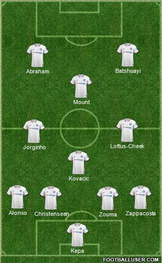 Chelsea Formation 2020