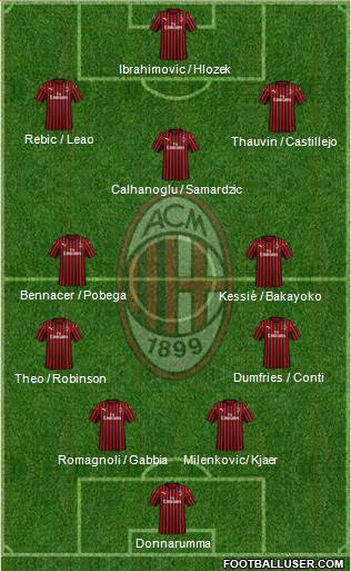 A.C. Milan Formation 2020