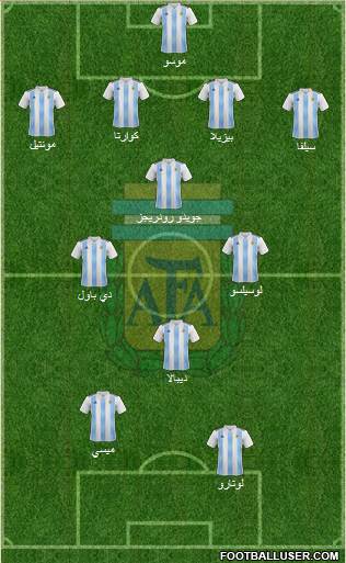 Argentina Formation 2020