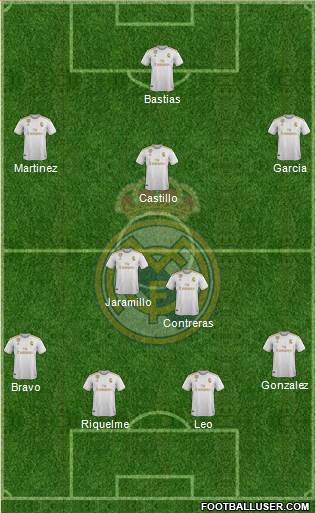 Real Madrid C.F. Formation 2020