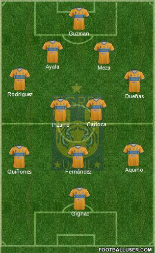 Club Universitario de Nuevo León Formation 2020