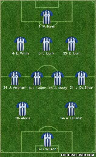 Brighton and Hove Albion Formation 2020