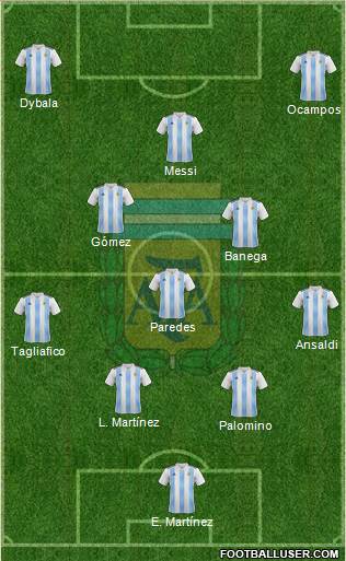 Argentina Formation 2020