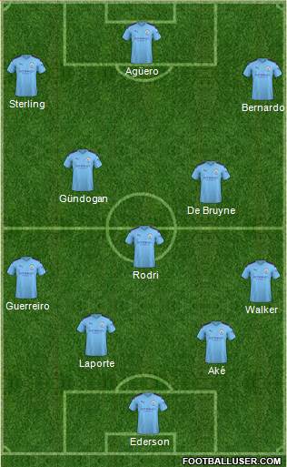 Manchester City Formation 2020