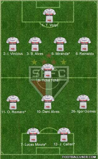 São Paulo FC Formation 2020