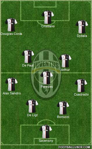 Juventus Formation 2020