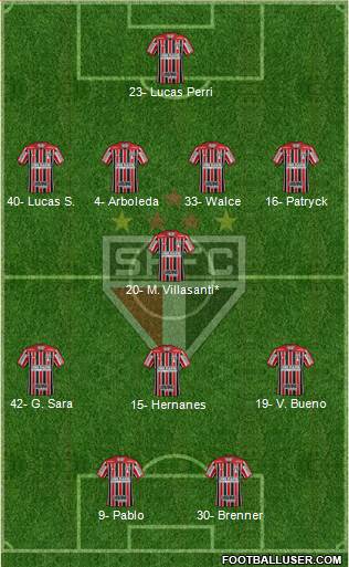 São Paulo FC Formation 2020