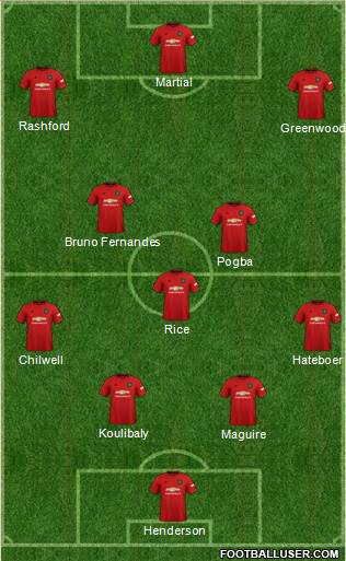 Manchester United Formation 2020