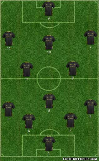 Brentford Formation 2020