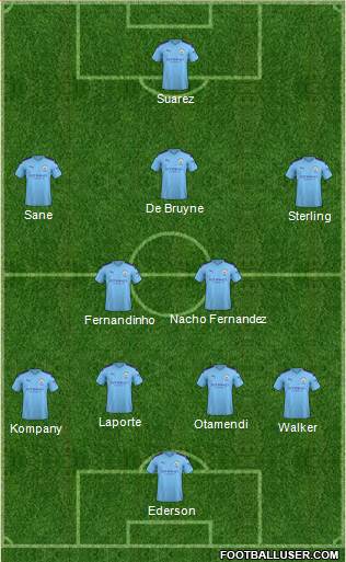 Manchester City Formation 2020