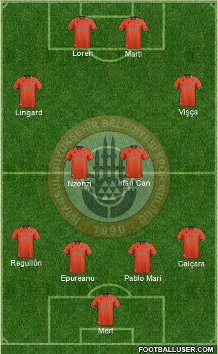 Istanbul Büyüksehir Belediye Spor Formation 2020