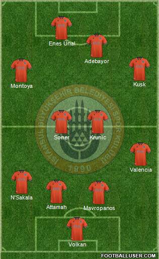 Istanbul Büyüksehir Belediye Spor Formation 2020