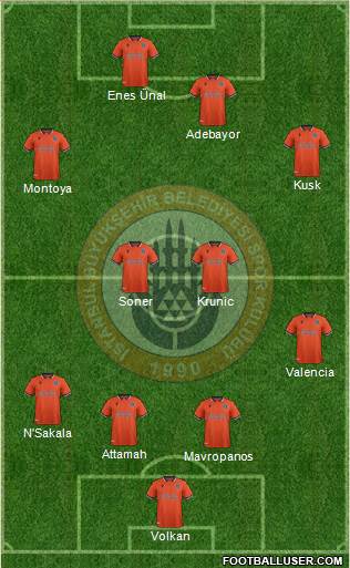 Istanbul Büyüksehir Belediye Spor football formation