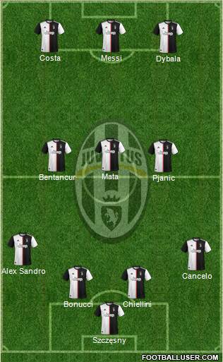 Juventus Formation 2020