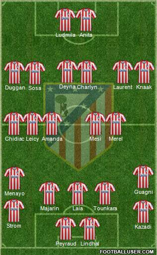 C. Atlético Madrid S.A.D. Formation 2020