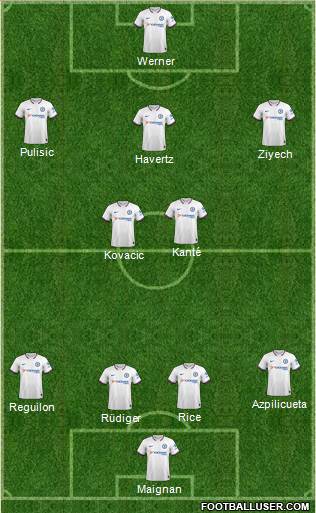 Chelsea Formation 2020