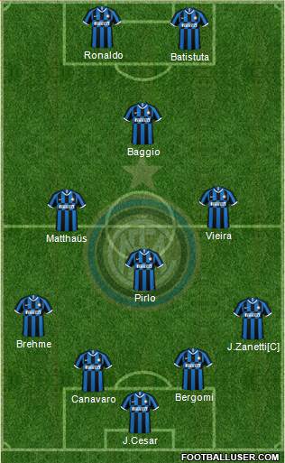 F.C. Internazionale Formation 2020
