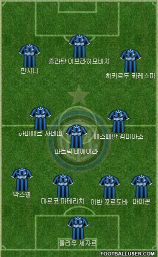 F.C. Internazionale Formation 2020